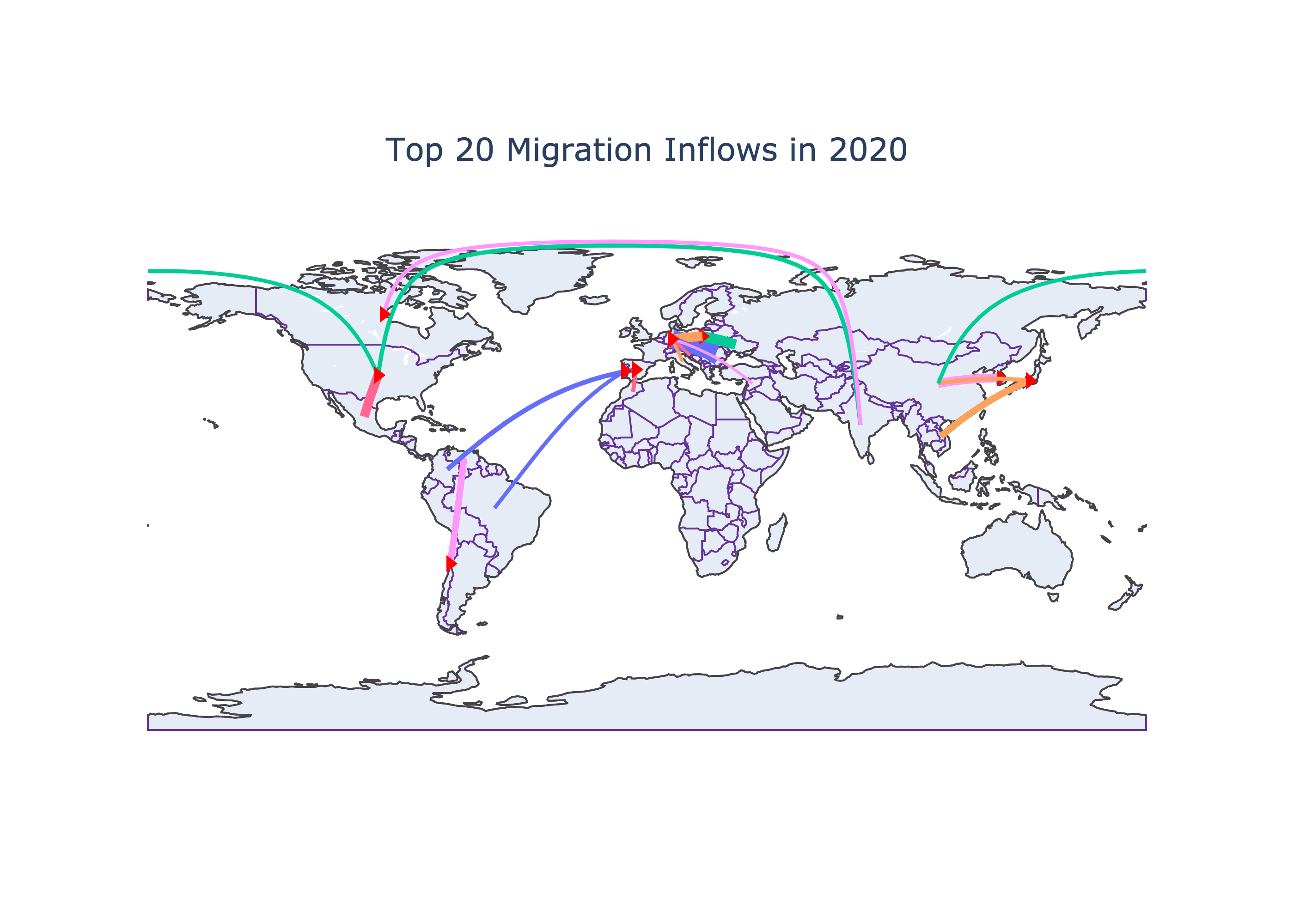 Total Emigrating Population in 2020, both origins and destinations(arrows) indicated