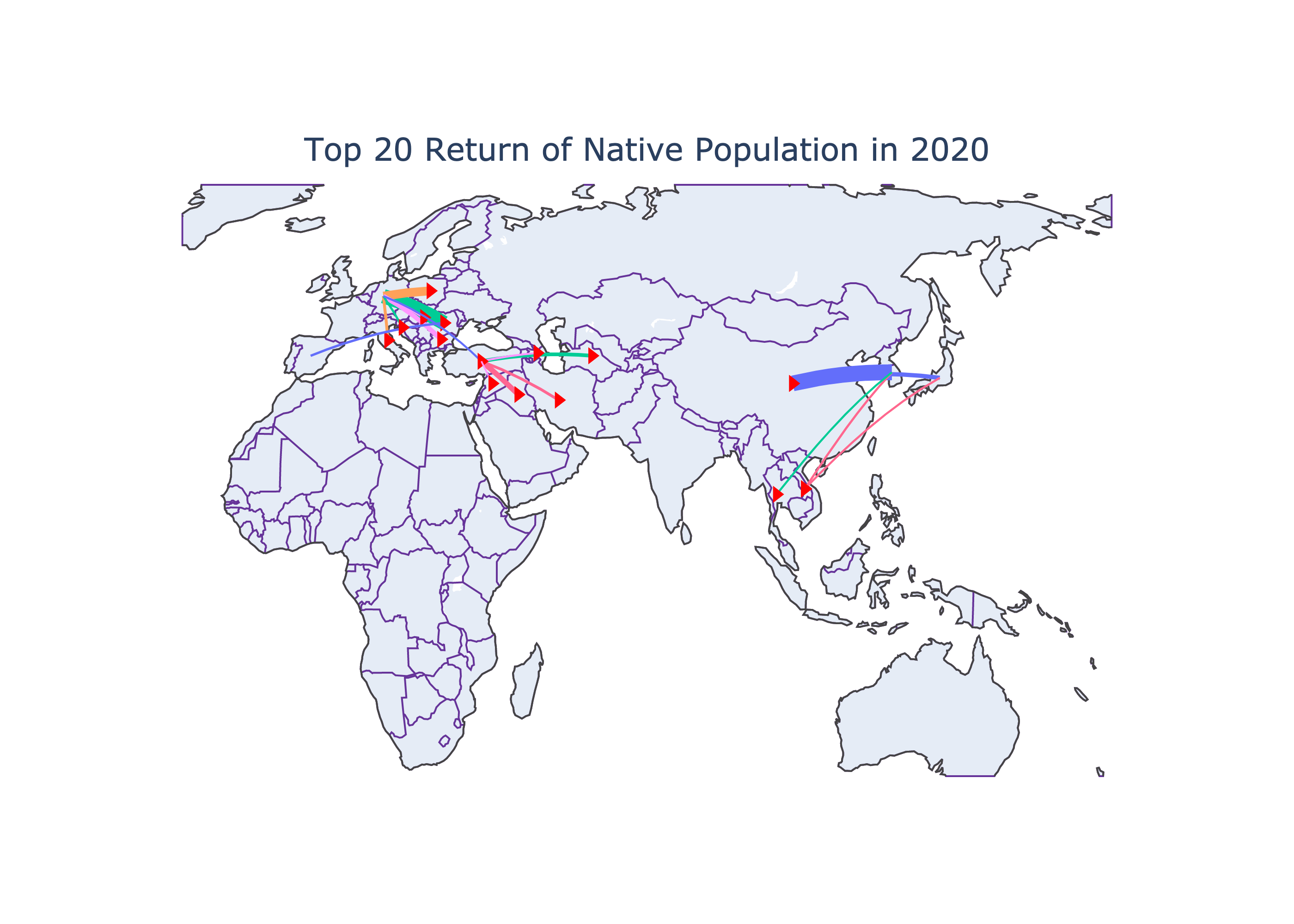 Top populations returning from overseas to their birth nations.