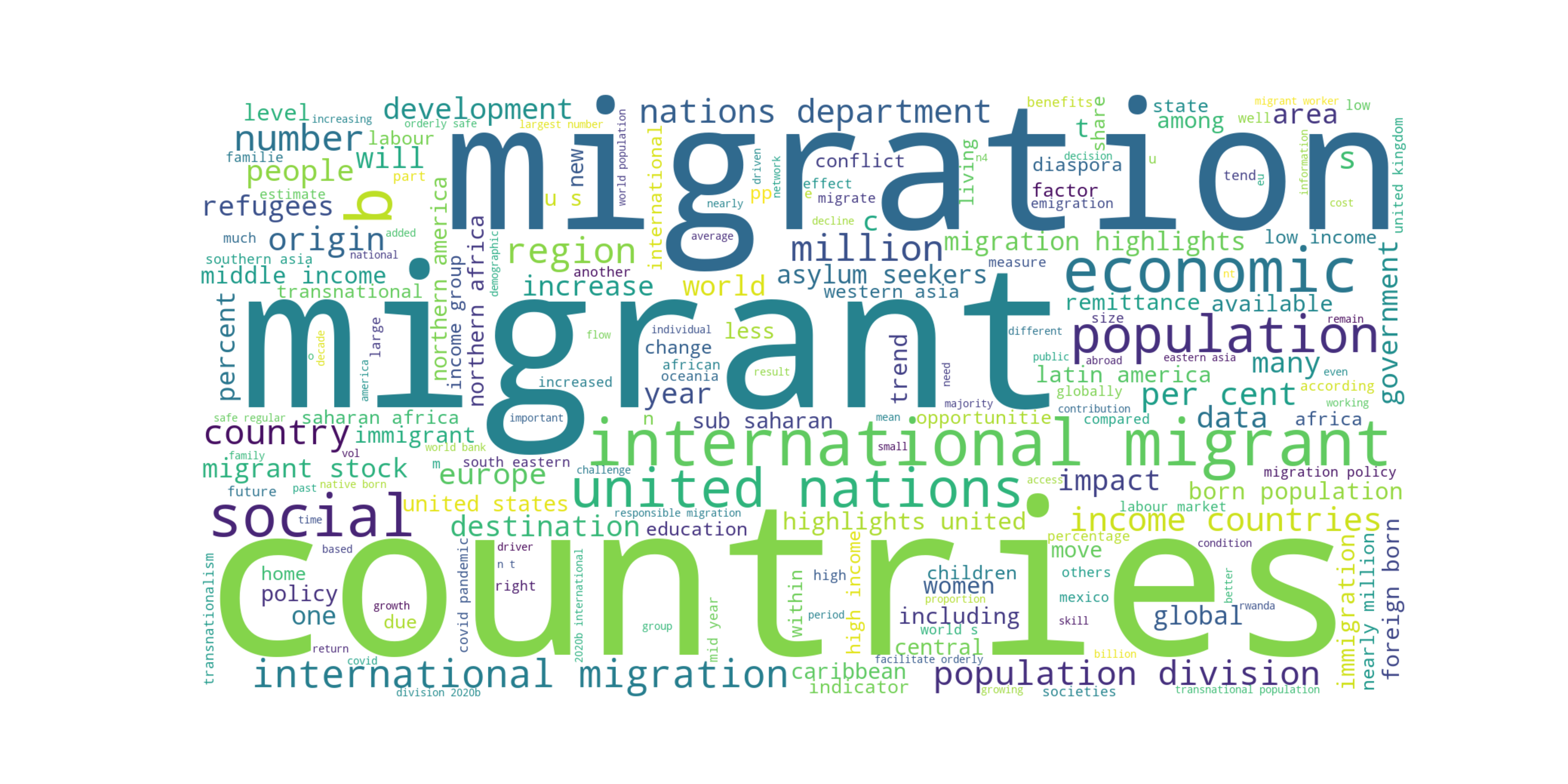 Mutually Covered Topics in the Selected Articles